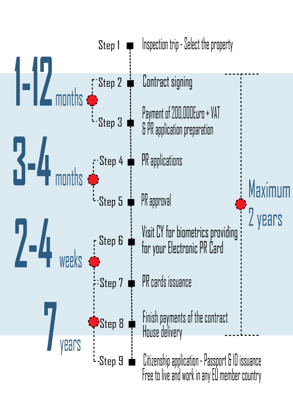 cyprus-pr-procedure